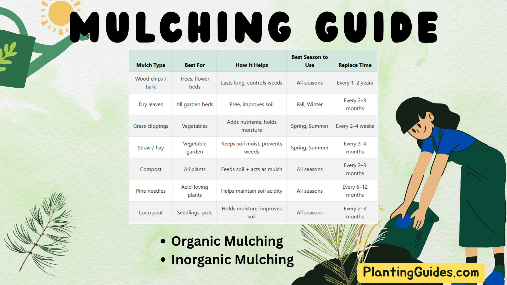 Mulching in Guide